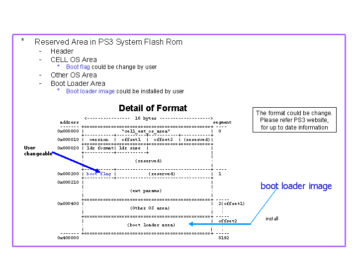 Other OS Flash Area